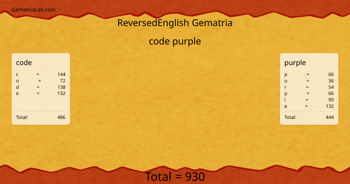 code purple in reversedEnglish Gematria